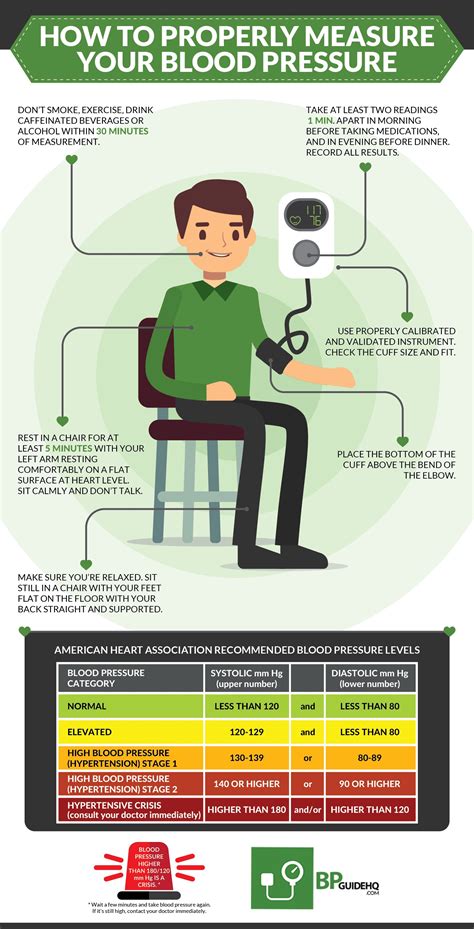 what is correct blood pressure.